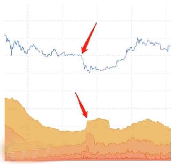 比特币指标是什么意思？怎么看涨跌？