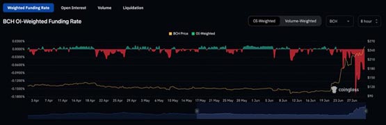 比特币现金冲破300美元！Upbit交易所BCH/KRW交易量超4.8亿