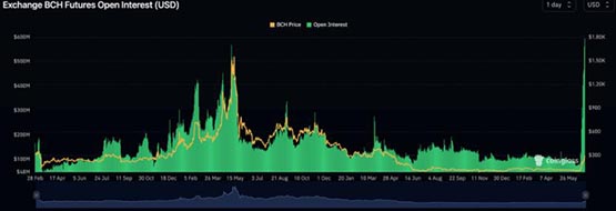 比特币现金冲破300美元！Upbit交易所BCH/KRW交易量超4.8亿