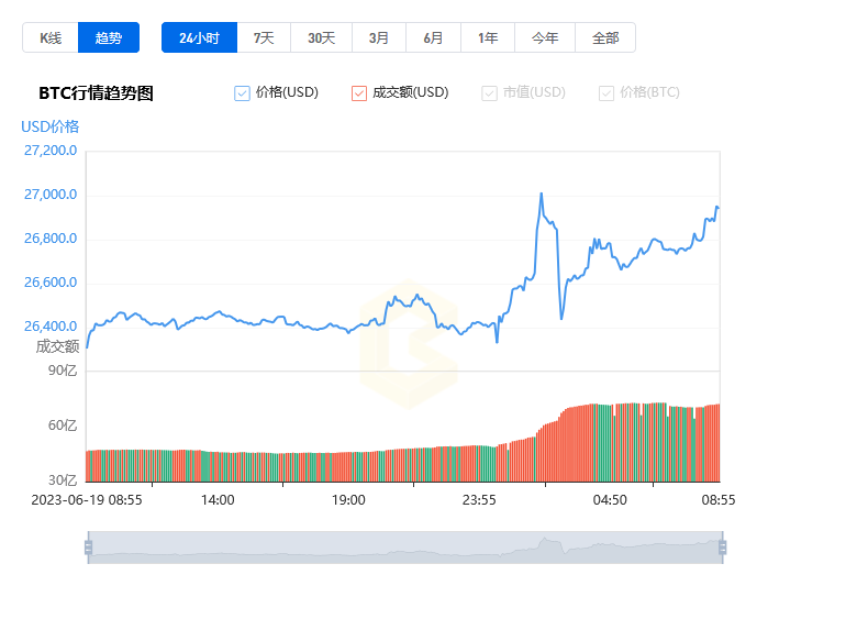 比特币最新价格行情_06月20日比特币今日最新价格是多少人民币