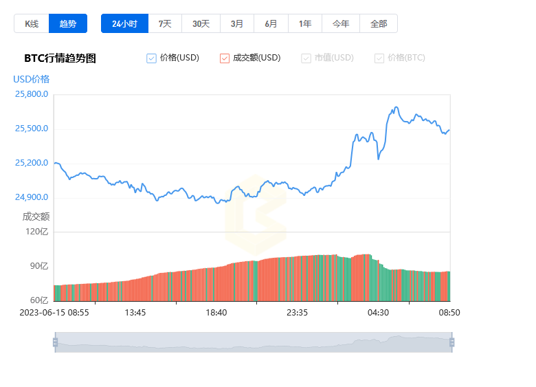 比特币最新价格行情_06月16日BTC比特币最新价格行情分析