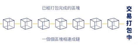 什么是区块链扩容？链上链下扩容？有Layer 2之外的扩容方案？