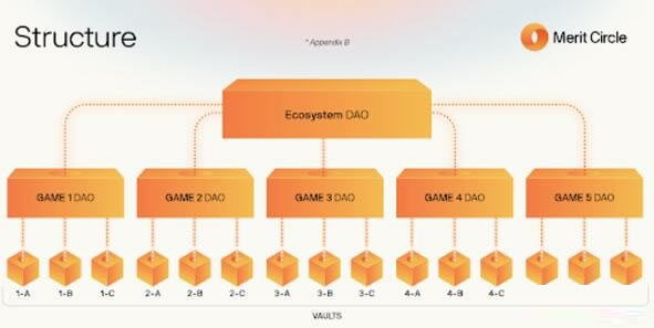 5个主流区块链游戏公会平台介绍2023最新