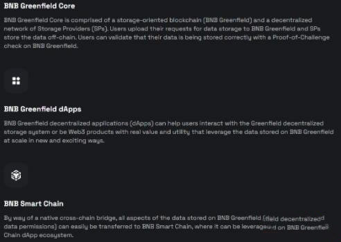 BNB Greenfield是什么?BSC生态系的去中心化存储基础设施详解