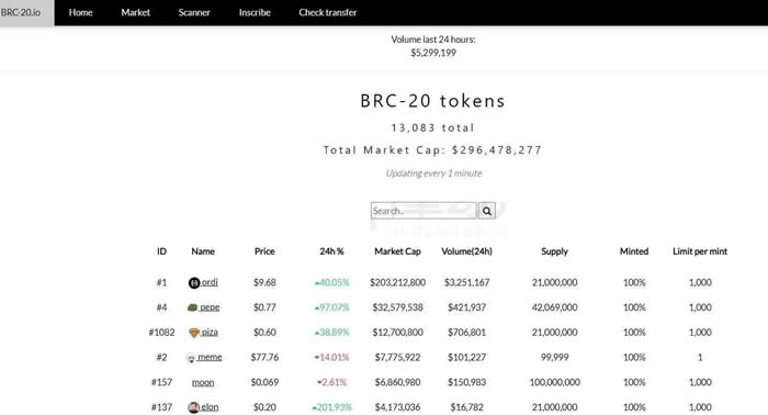 BRC-20 Token原理及特点解析 普通用户还有哪些参与机会?