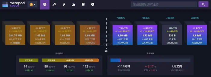 BRC-20 Token原理及特点解析 普通用户还有哪些参与机会?