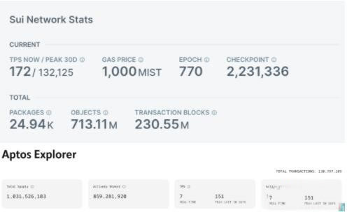 一文读懂Sui的经济模型及市场数据