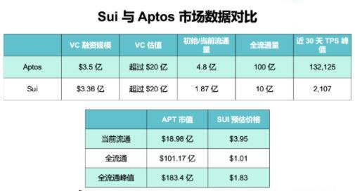 一文读懂Sui的经济模型及市场数据