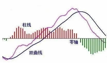 如何看懂并学会应用加密市场常用指标?