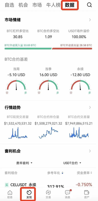 如何看懂并学会应用加密市场常用指标?