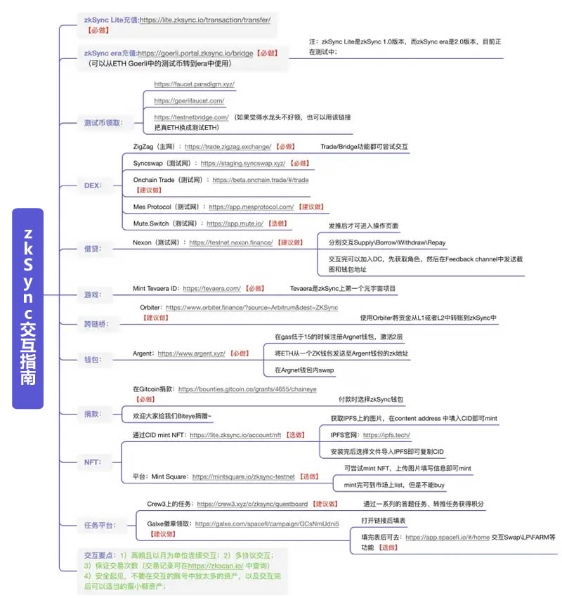 如何获得ZkSync空投资格?天王项目ZkSync交互教程