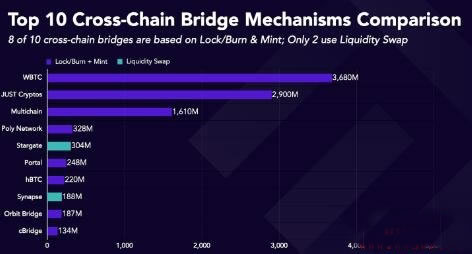 ZetaChain是什么?ZetaChain如何实现Omnichain跨链功能?