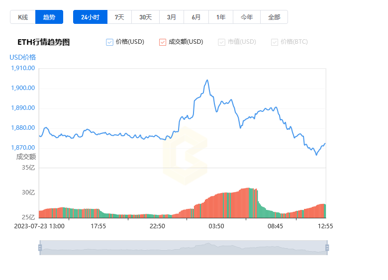 以太坊今日行情价格人民币汇率_07月24日今日以太坊价格行情美元