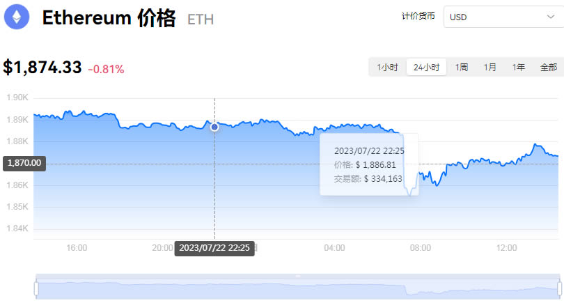 以太坊今日最新价格行情走势_07月23日以太坊实时价格行情走势图