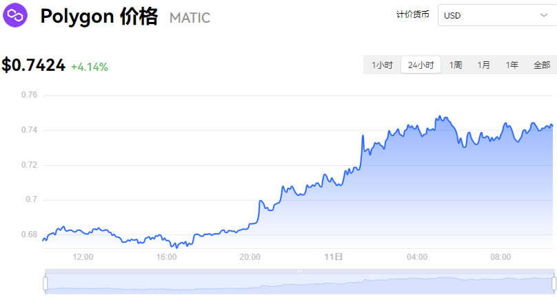 MATIC币最新价格行情走势分析_07月11日MATIC币实时价格行情美元