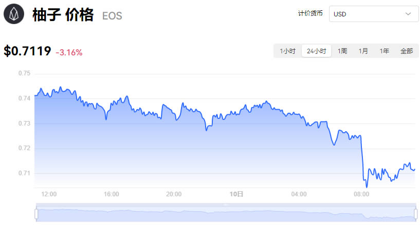 EOS柚子币今日价格行情走势_07月10日EOS币最新价格行情美元