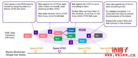 RGB浅析：基于比特币的可扩展、隐私的智能合约协议