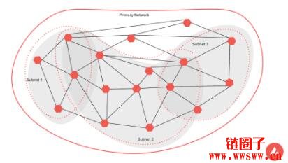 什么是应用链（Appchain）？哪些区块链支持构建应用链？