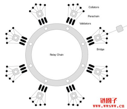 什么是应用链（Appchain）？哪些区块链支持构建应用链？