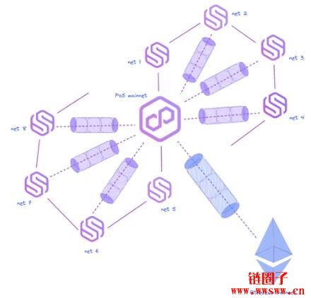 什么是应用链（Appchain）？哪些区块链支持构建应用链？