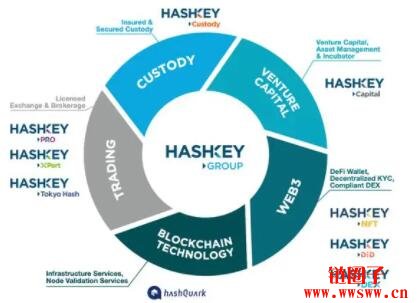 HashKey Group是谁？HashKey（HSK）是什么币？