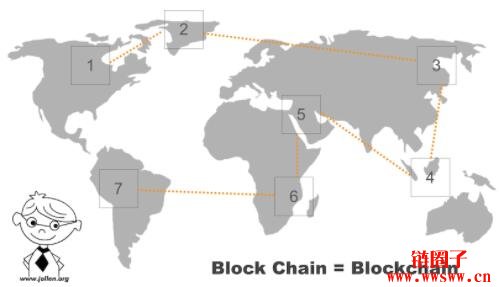 认识Genesis Block（创世区块）