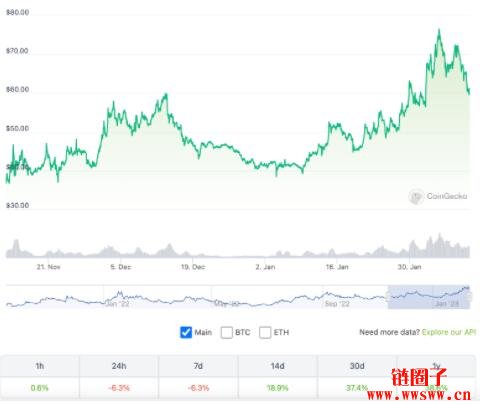 2023年2月必须留意的3个区块链项目！