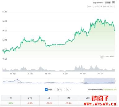 2023年2月必须留意的3个区块链项目！