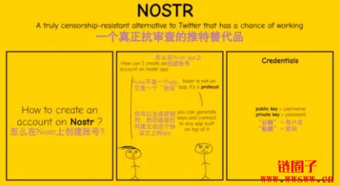 近期爆火的Nostr是什么？如何操作？Nostr全面解读