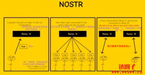 近期爆火的Nostr是什么？如何操作？Nostr全面解读