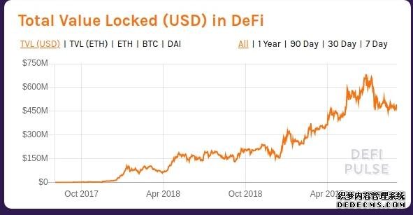 区块链社区热议的DeFi是什么？