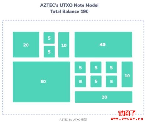 隐私交易公链Aleo和Aztec介绍