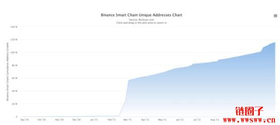 什么是BscScan？一文搞懂BscScan的使用方法