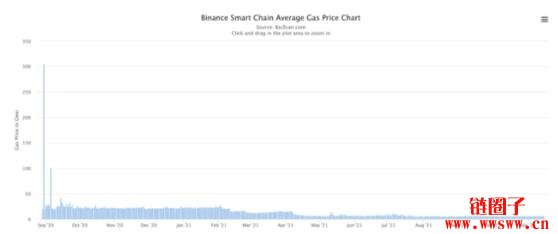 什么是BscScan？一文搞懂BscScan的使用方法