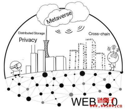 Web 2.0 和 Web 3.0 有什么区别？