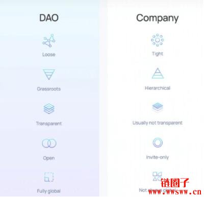 什么是 DAO？DAO 是如何工作的？