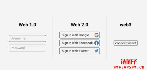 Web 2.0 和 Web 3.0 有什么区别？