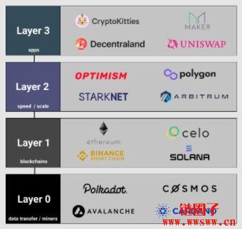 LayerZero是什么？生态交互领取ZRO币潜在空投