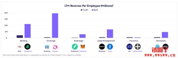 方舟2022研究报告｜关于公链、DeFi、Web3，及比特币突破100万美元