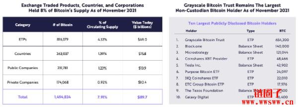 方舟2022研究报告｜关于公链、DeFi、Web3，及比特币突破100万美元