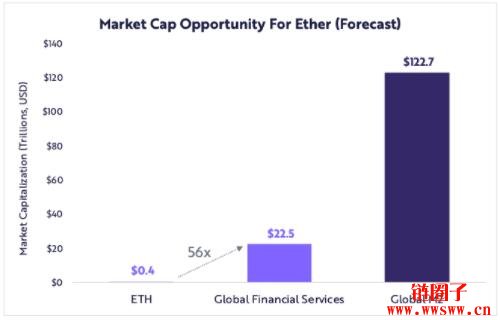 方舟2022研究报告｜关于公链、DeFi、Web3，及比特币突破100万美元