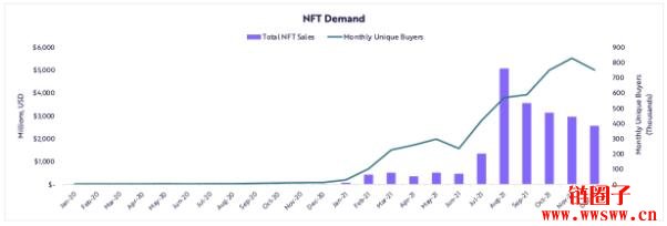 方舟2022研究报告｜关于公链、DeFi、Web3，及比特币突破100万美元