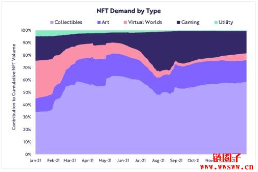 方舟2022研究报告｜关于公链、DeFi、Web3，及比特币突破100万美元