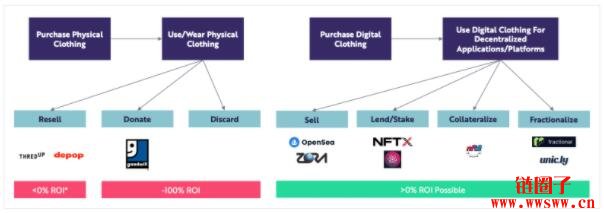 方舟2022研究报告｜关于公链、DeFi、Web3，及比特币突破100万美元