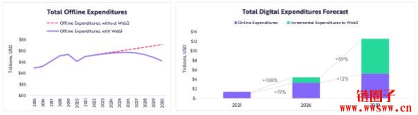 方舟2022研究报告｜关于公链、DeFi、Web3，及比特币突破100万美元