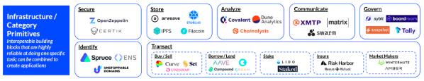 Coinbase带你轻松看懂广受追捧的下一代网络Web3.0