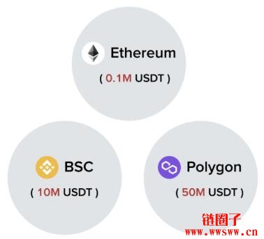 强攻跨链刚需！XY Finance 结合DeFi与NFT构建新一代基础设施