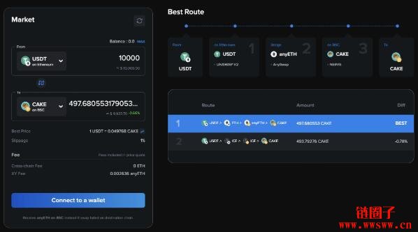 强攻跨链刚需！XY Finance 结合DeFi与NFT构建新一代基础设施