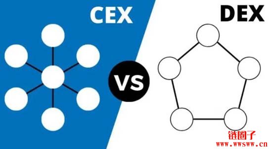 一文看懂DEX、CEX异同