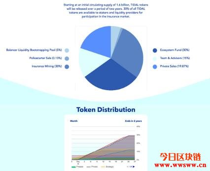 Tidal Finance：用户能够量身设计保险产品的去中心化保险交易平台